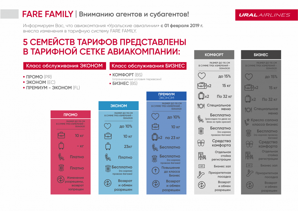 Fare family_тарифы_от 9_02_2022.png